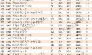 2013贵州高考分数线
